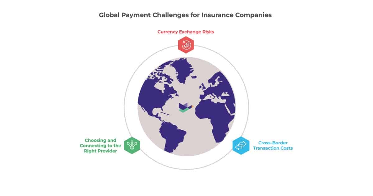 Payment coverage map